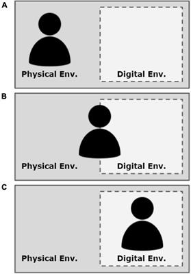 Explicating How Skill Determines the Qualities of User-Avatar Bonds